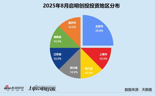 启明创投设苏州启辰收购天迈科技股权，全周期布局深耕医疗健康与科技创新