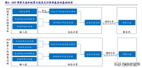 危与机中觅高景 医疗器械行业的确定性机遇与计算机软硬件辅助设备的零售新篇