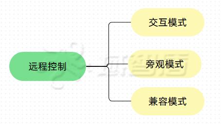 实时监控电脑屏幕软件珍藏篇 从零售视角看管理与辅助工具